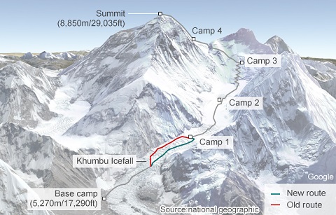 EverestKhumbutopo2015