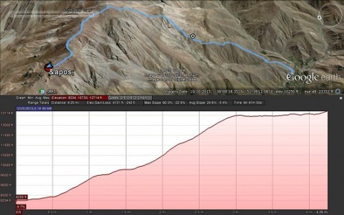 نمودار ارتفاع  قله خرسنگ